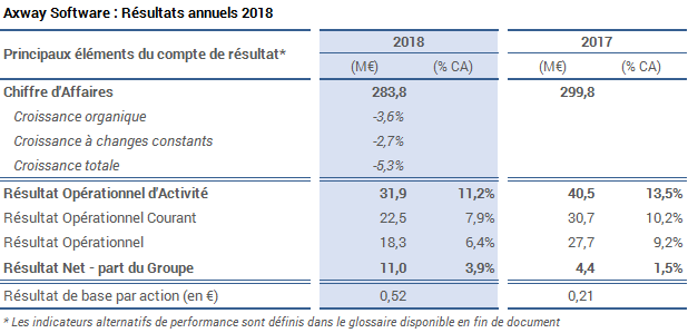 Axway Software Resultats annuels 2018