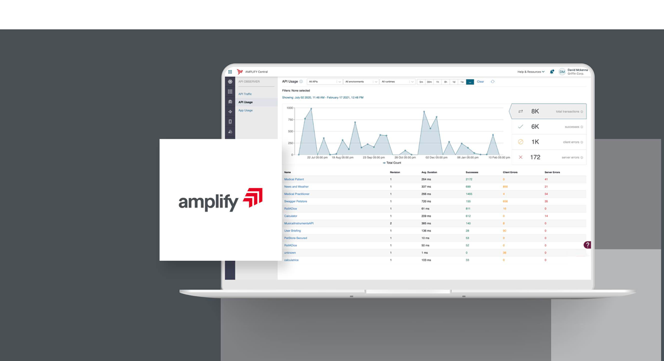 Try the Amplify API Management Platform for free