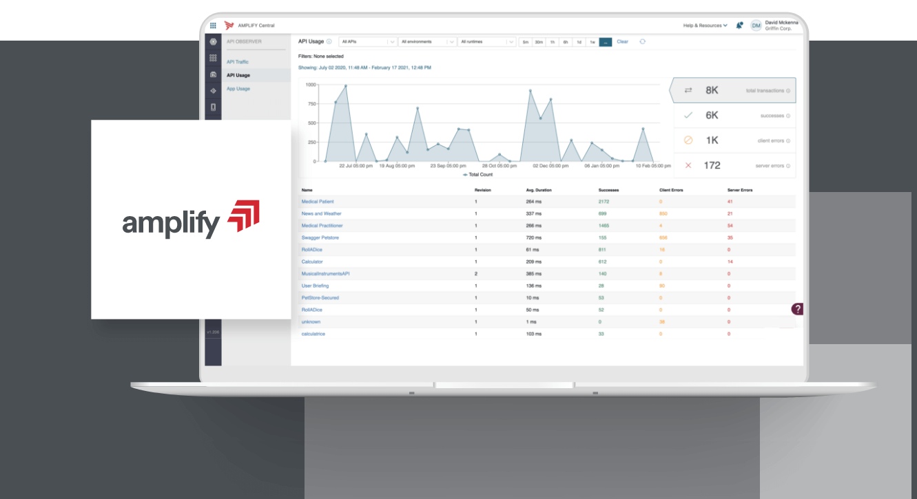 O Axway Open Banking é alimentado pela Plataforma Amplify API Management