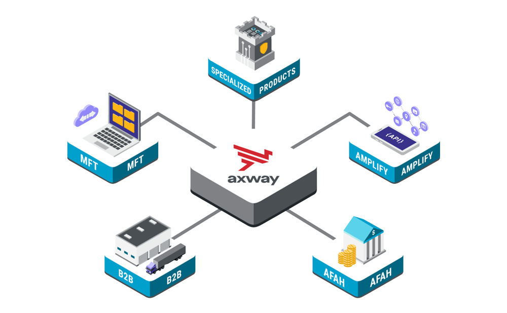 Axway Products